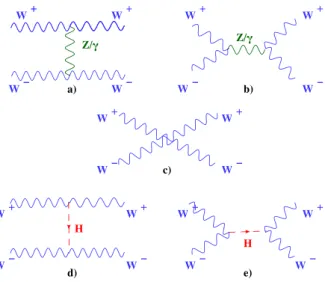Figure 1.3: The complete gauge invariant set of Feynman diagrams for W + W − → W + W − scattering.