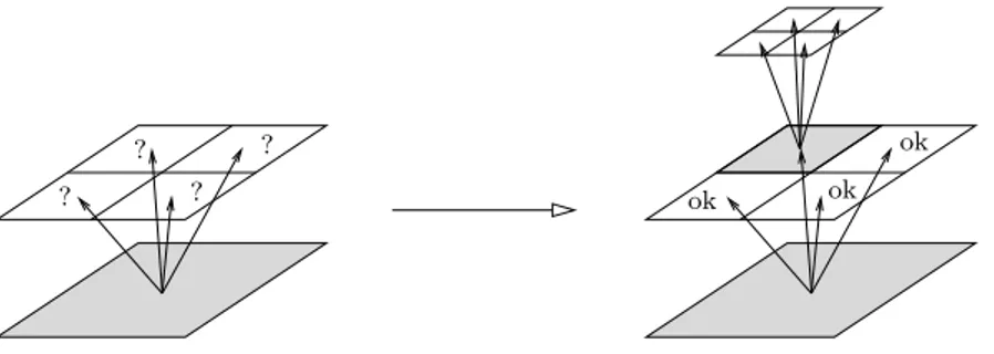 Fig. 2.1 – construction d’une partition dyadique par d´ecoupage r´ecursif des mailles.