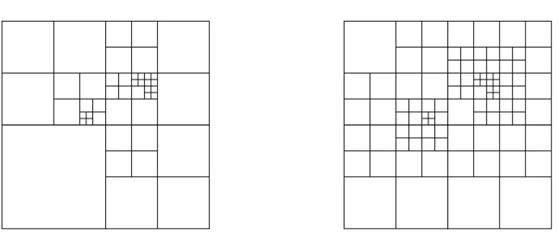 Fig. 2.2 – une partition dyadique ˜ M et son plus petit raffinement gradu´e M . Une fa¸con d’obtenir des maillages dyadiques est de raffiner en cascade une partition dyadique l` a o` u elle n’est pas gradu´ee : ` a chaque fois que deux cellules α et β sont