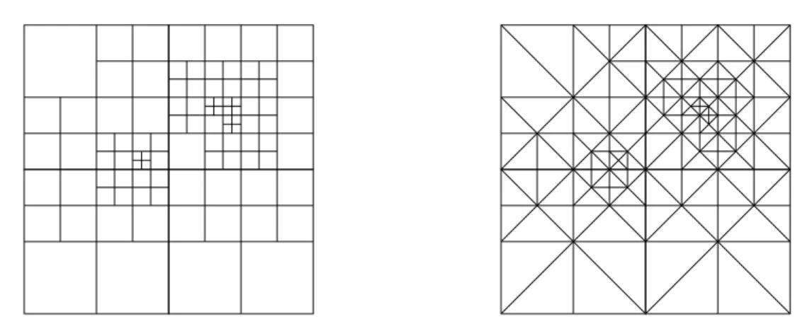 Fig. 2.5 – un maillage dyadique M ∈ M(R d ) et sa triangulation conforme K(M).