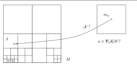 Fig. 5.1 – “transport” du maillage par comparaison des niveaux `(α) et ` ∗ M,A (α).