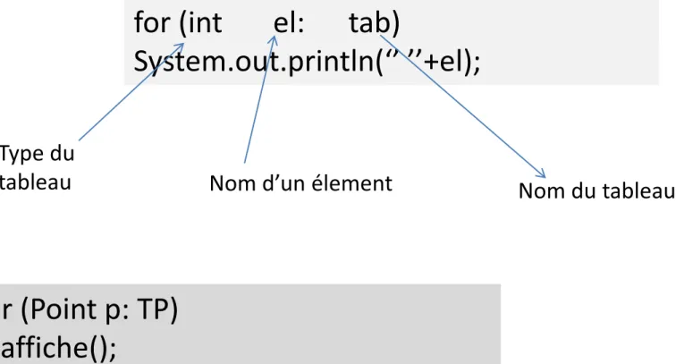 tableau Nom d’un élement Nom du tableau
