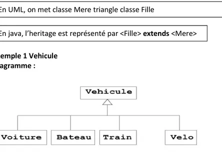 Diagramme :  Amélie Lambert  