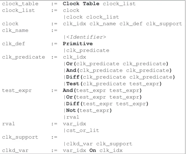 Figure 3.7: CG clocks declaration syntax