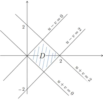 Fig. 1.4 – Support du couple (U, V )