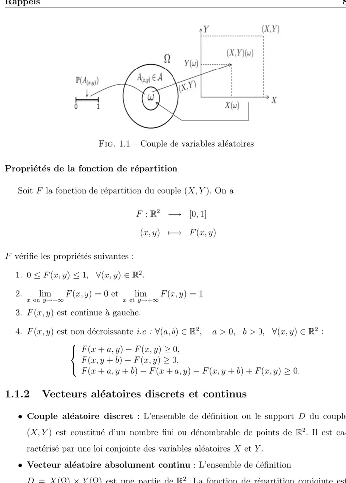 Fig. 1.1 – Couple de variables al´ eatoires Propri´ et´ es de la fonction de r´ epartition