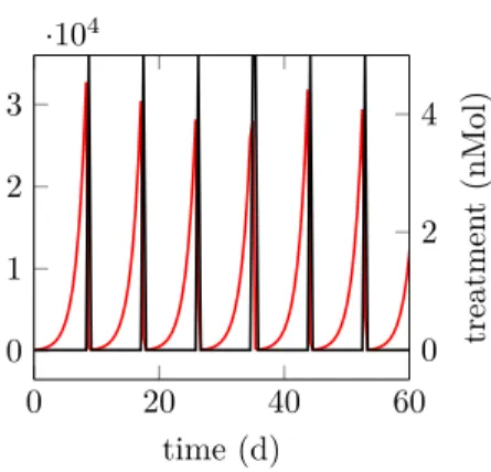 Figure 2 – Two protocols are tested for the same cost, with or without singular arc treatment