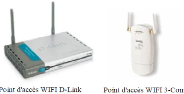 Figure 2.4 – Technologie ` a ondes courte ou WIFI
