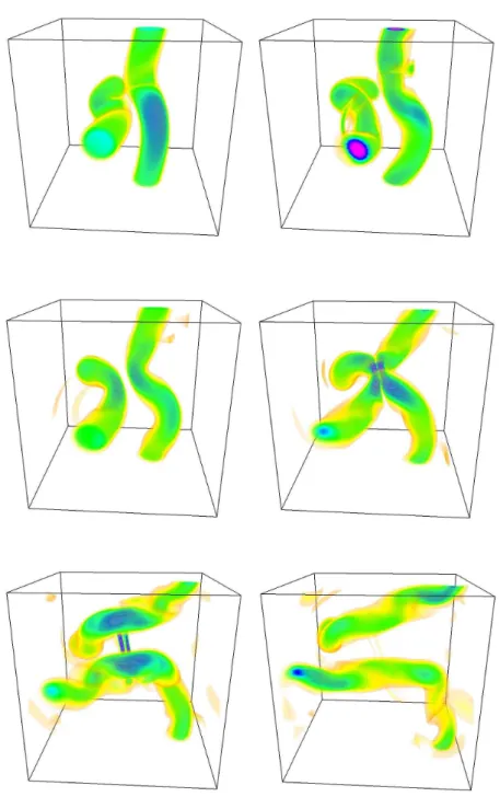Fig. 3.10 – Evolution temporelle de ω ´ 2 pour τ = 0.01. Pour le processus de la reconnexion de vortex avec la condition BPZ
