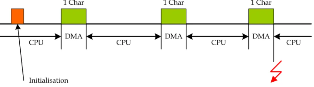 Figure 3.8 : Principe de vol de cycles