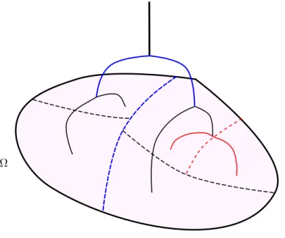 Figure 11 – Irrigation d’un domaine par un arbre dyadique, et une décomposition de domaine