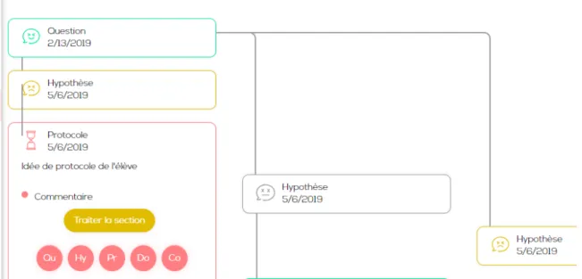 Illustration 1 : Capture d’écran d’une fiche recherche Les deux modules comportent quelques différences :