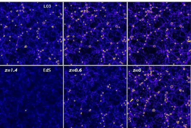 Fig. II.2: Résultat de simulations N-corps représentant l’évolution dans grandes struc- struc-tures (distribution de la matière noire) en fonction du redshift pour deux cosmologies différentes