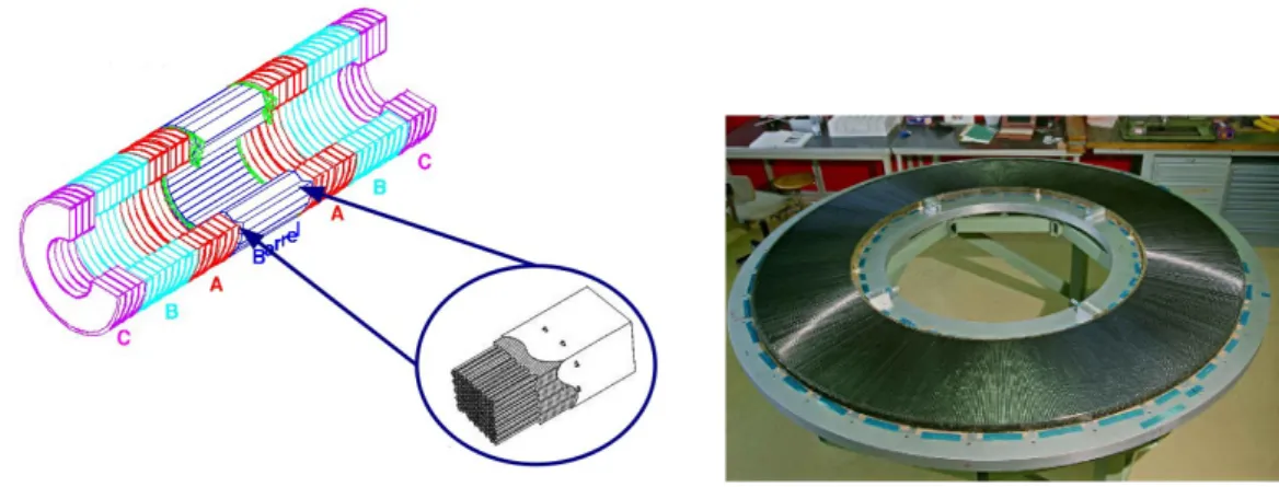 Fig. 3.8  Vue schématique du TRT avec ses parties tonneau et bouchons ainsi que d'un module du tonneau (à gauche) et photo d'un disque d'une roue du TRT (à droite).