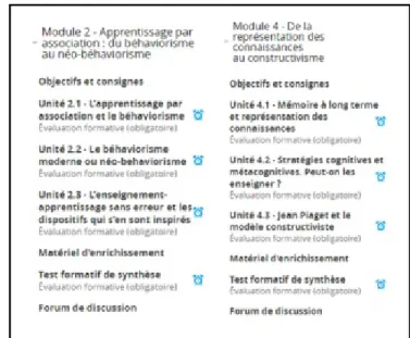 Figure 1 : Structure en arborescence des modules Les modules sont décomposés en unités (de 2 à 3)