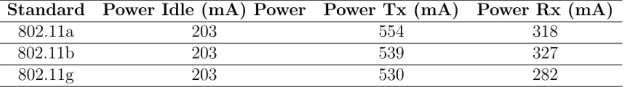 Table 2.1: Derived standards and their characteristics