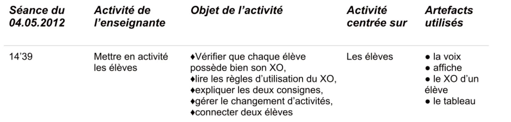 Tableau 1 : Transcription d’une séance filmée en classe