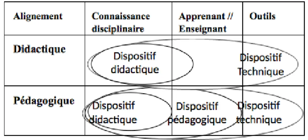 Figure 1 : processus d’alignement
