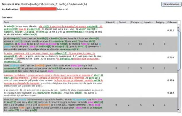 Figure 2 : analyse des stratégies de lecture et de la cohésion textuelle dans  ReaderBench Scénarios