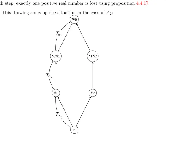 Figure 4.4: Extracting string parameters and climbing Hasse diagram of type A 2