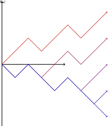 Figure 2.7: A 1 -type path crystal of tableaux for highest weight λ = 2α