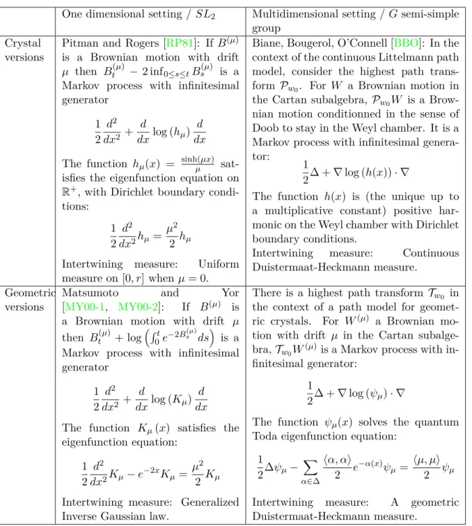 Table 2.1: Perspectives