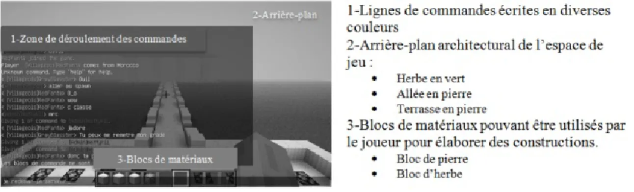 Illustration 1 : Interface de l’écran du joueur