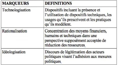 Tableau 1 : Définition des marqueurs d’industrialisation