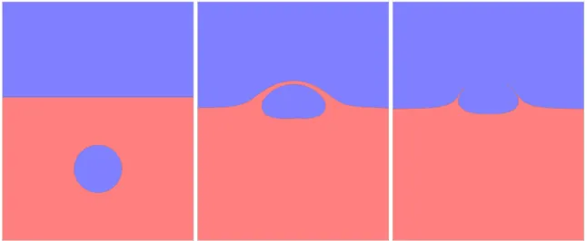 Fig. 2 – Interface entre deux fluides [BFM09].