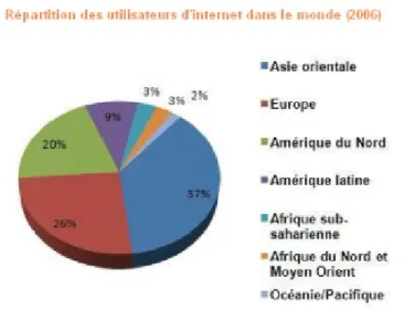 Tableau 4 : Classement des pays francophones selon l’Indice de développement des TIC [41]