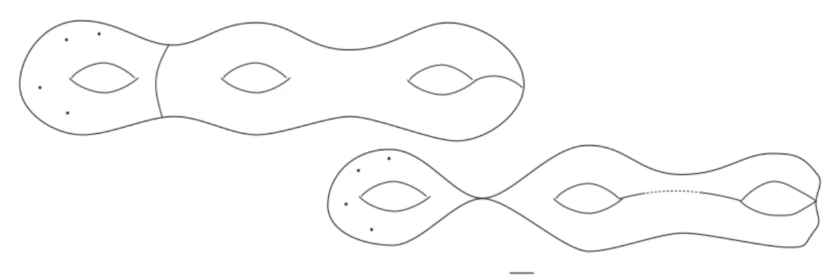 Figure 0.3: Courbe de M g,n