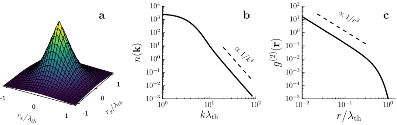 Figure 2.2: Schematic view of correlation functions at unitarity (data obtained through