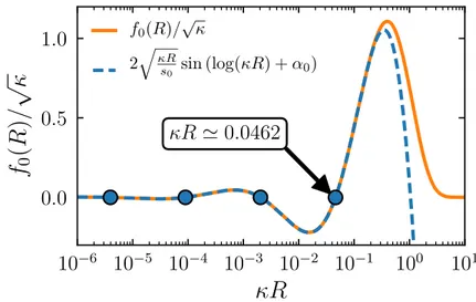 Figure 2.5: Hyperradial wave function of an Efimov trimer (orange solid line, cf. Eq. 2.58 ) and its small-R expansion (blue dashed line, cf