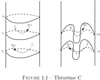 Figure 1.1  Théorème C