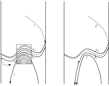 Figure 3.2: Left: foliation F Right: foliation F