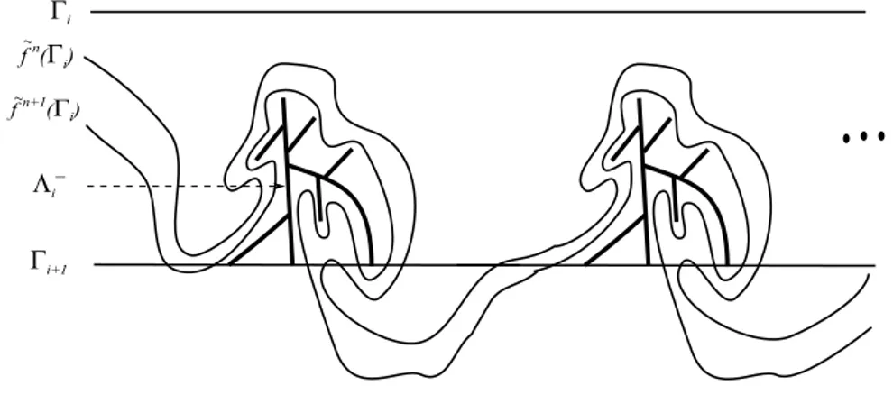 Figure 3.3: Unstable set