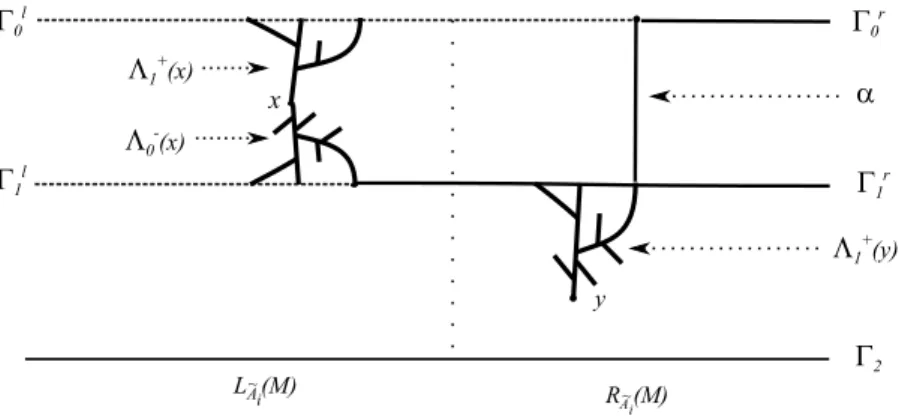 Figure 3.5: Proof Proposition 3.5.1