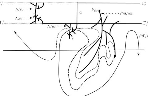 Figure 3.6: Proof Lemma 3.5.13