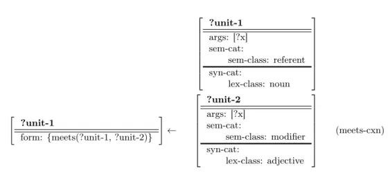 Figure 5.2: Example of a construction C that introduces a restriction in the word order between two lexical units