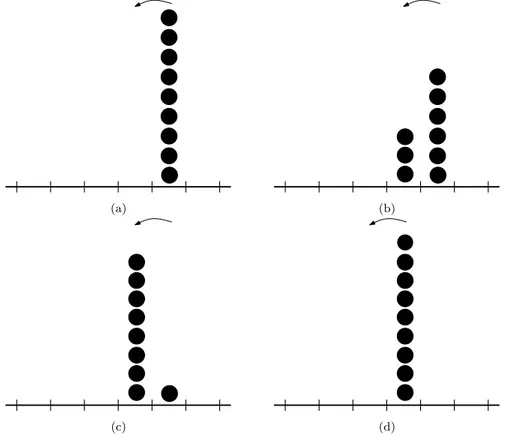 Figure 1.4: Renewal structure in the Cook and Derrida’s dynamics.