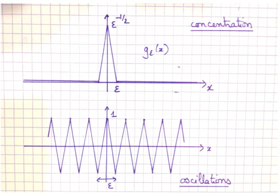Figure 1. D´ efauts de compacit´ e