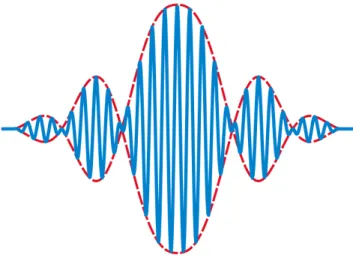 Figure 1. Dynamique lente des ondes