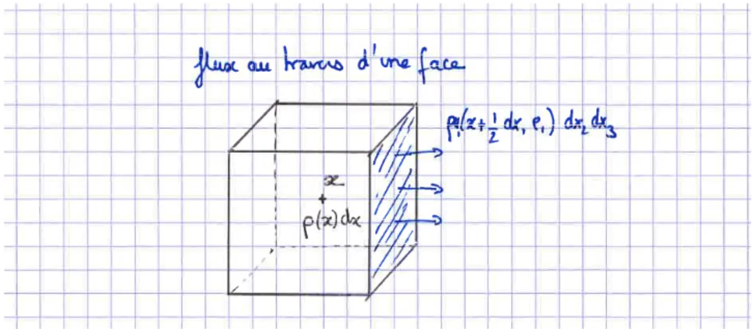 Figure 1. Transport et conservations