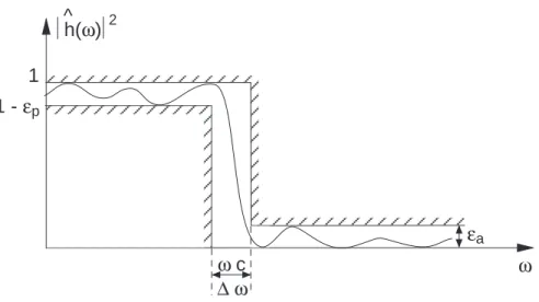 Figure 2.2: Le gabarit d'un ltre specie l'amplitude maximum des oscillations  p et  a