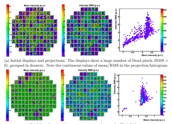 Figure 4.4: Large number of dead pixels: intensity displays and 2D-projection for the run 85237.