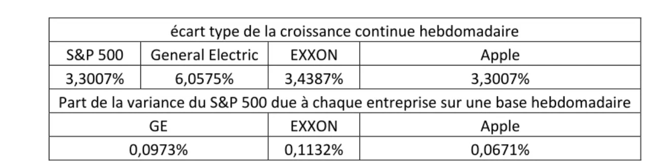 Tableau 2-3 Exemple d'application du SRC   : 
