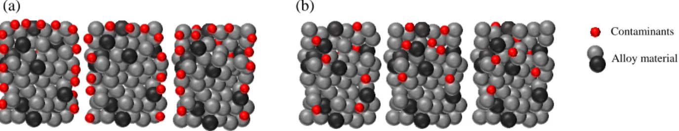 Figure 2.1: Schematic representation of the thermal activation process for non-evaporable getter  alloy