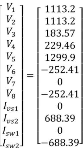 Figure 2-8 : Courant d’excitation résultant de la saturation par courant GIC 