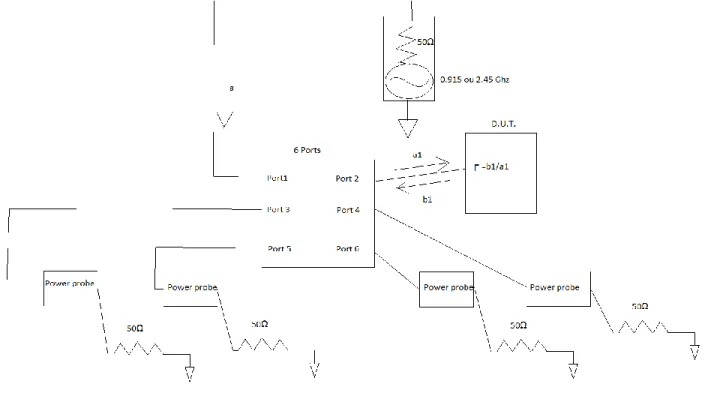 Figure 2.2 Schéma du montage nécessaire pour mesurer un coefficient de réflexion 
