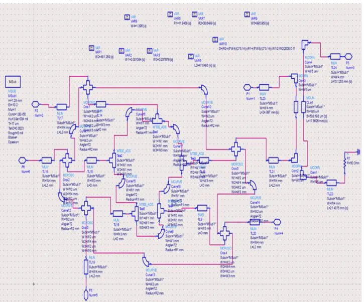 Figure 4.1 Schéma du six-port utilisé dans les simulations avec les variables assurant la symétrie 